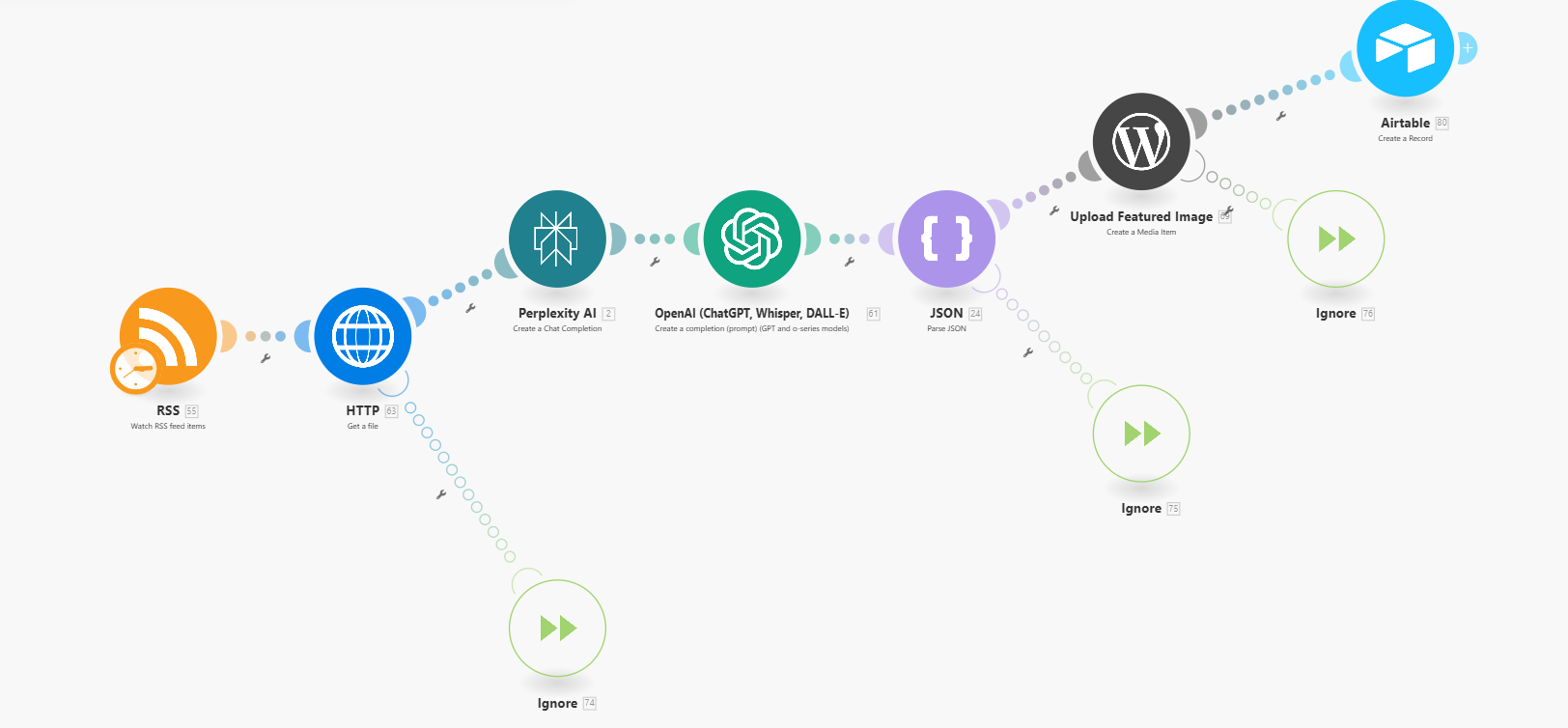 Make.com workflow: RSS to Perplexity to OpenAI to Airtable